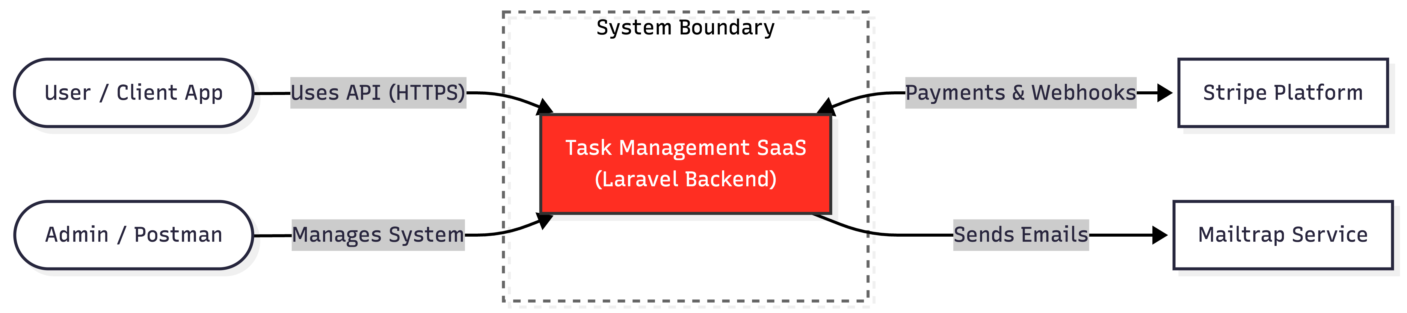 SaaS Task Management System