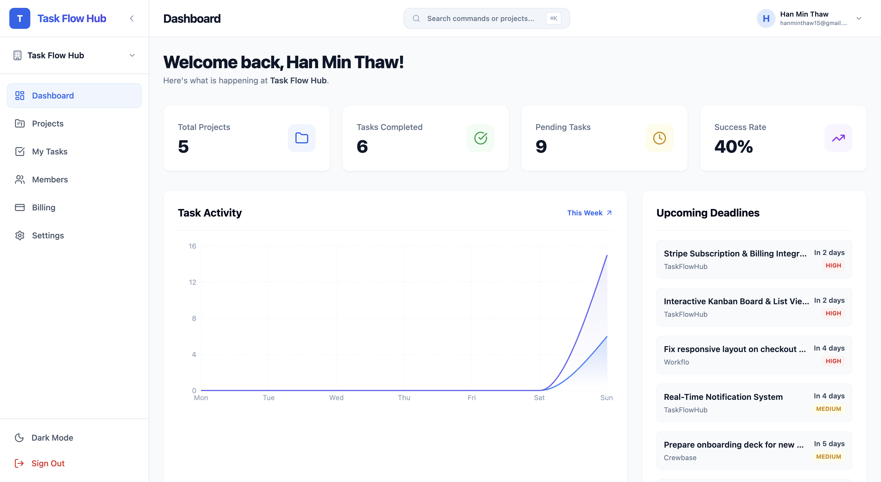 TaskFlowHub SaaS Task Management Platform